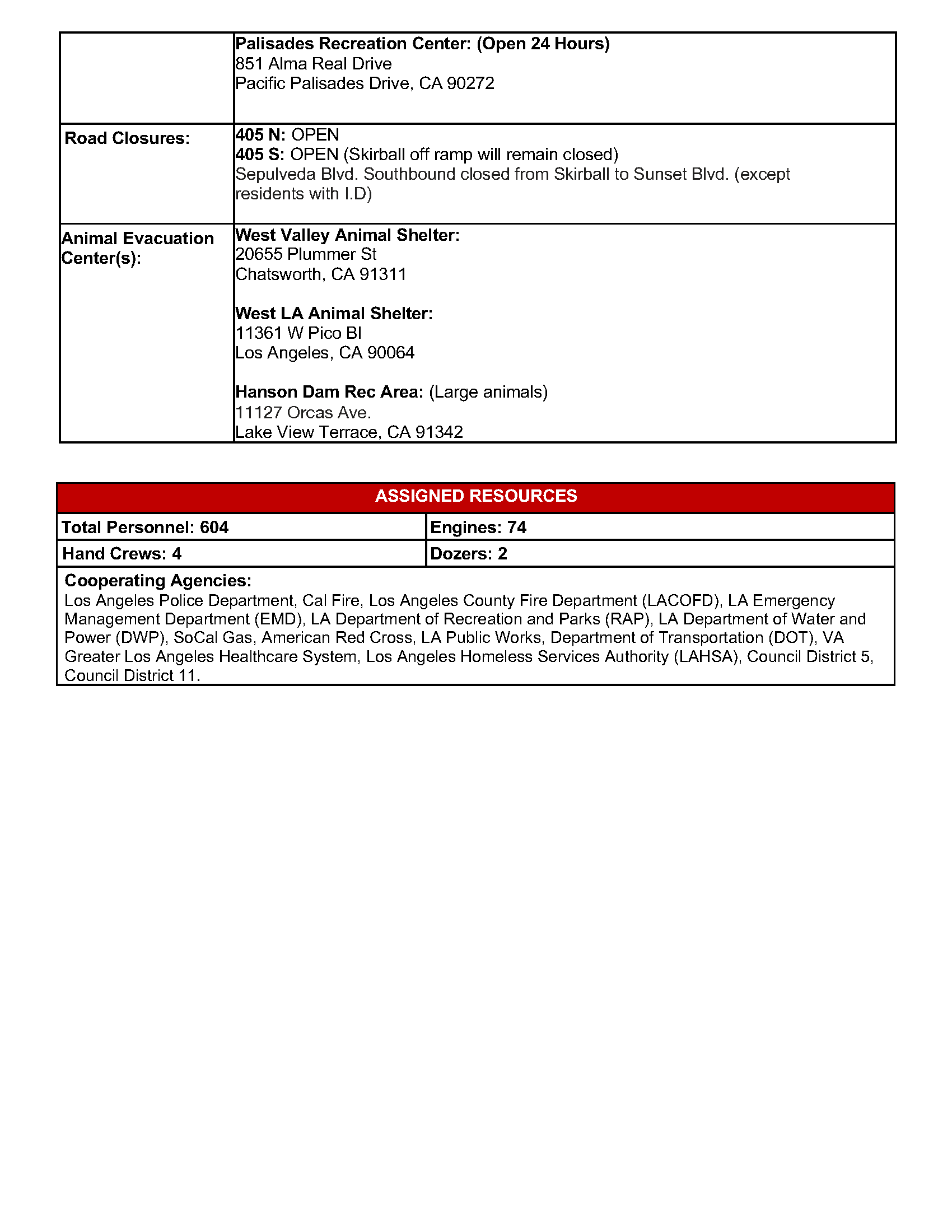 Page 2 of the evening update for October 31, 2019 Getty Fire